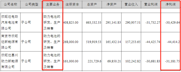 手機(jī)電池?fù)纹饦I(yè)績大頭，欣旺達(dá)仍難抵基金撤離，股價(jià)創(chuàng)階段新低